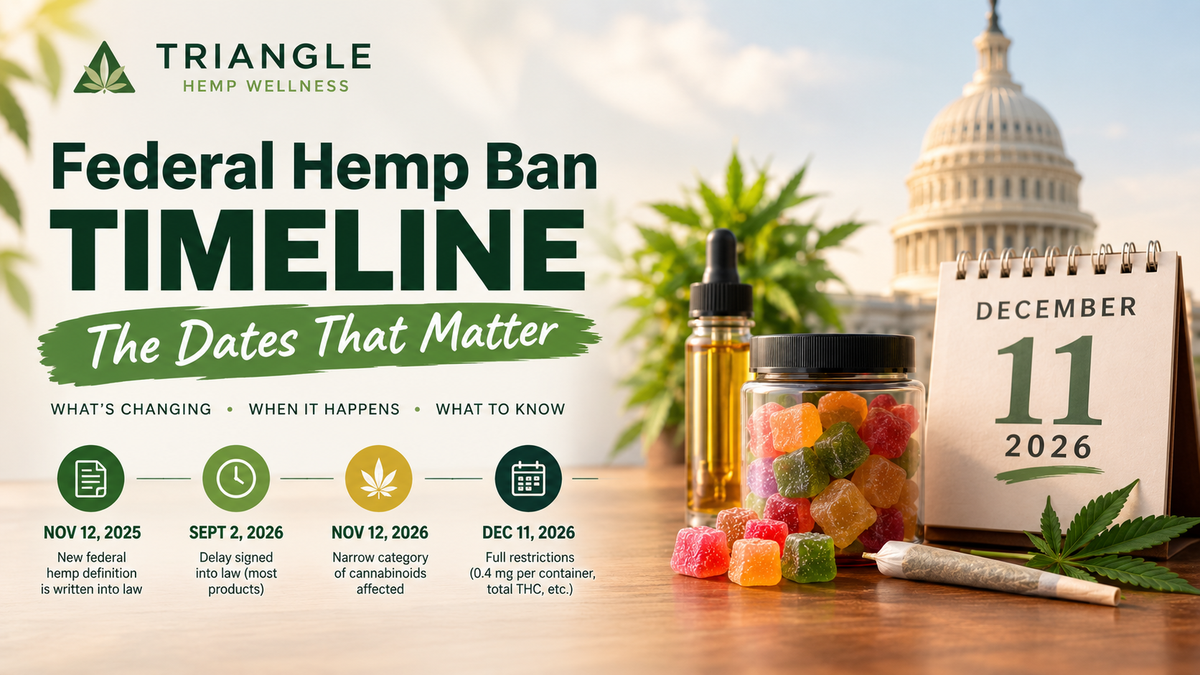 Federal Hemp Ban 2026: What Changes on December 11 and What It Means for You.