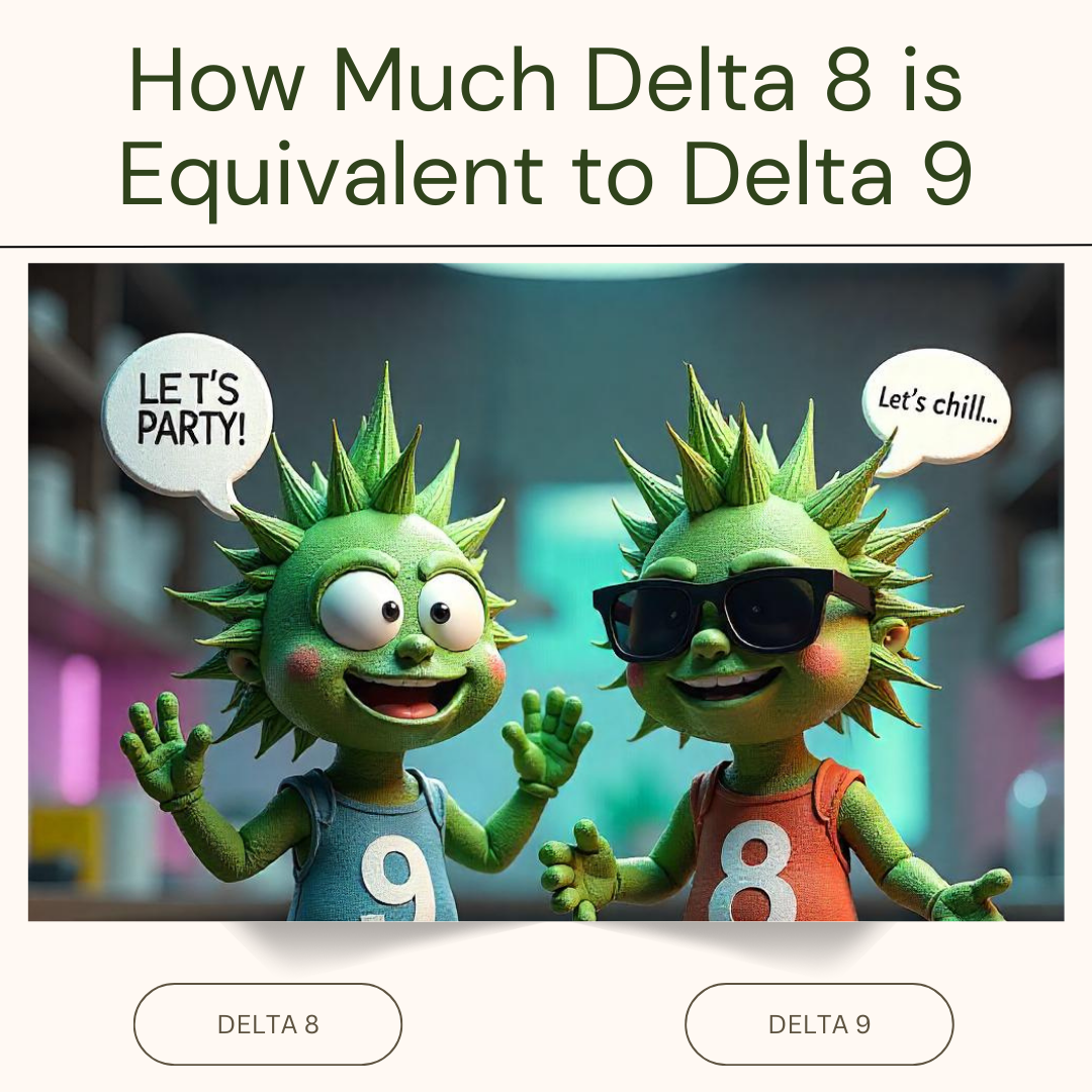 How Much Delta-8 Is Equivalent to Delta-9? Dosage Conversion Chart, Method-Specific Ratios & Common Dose Questions [2026]