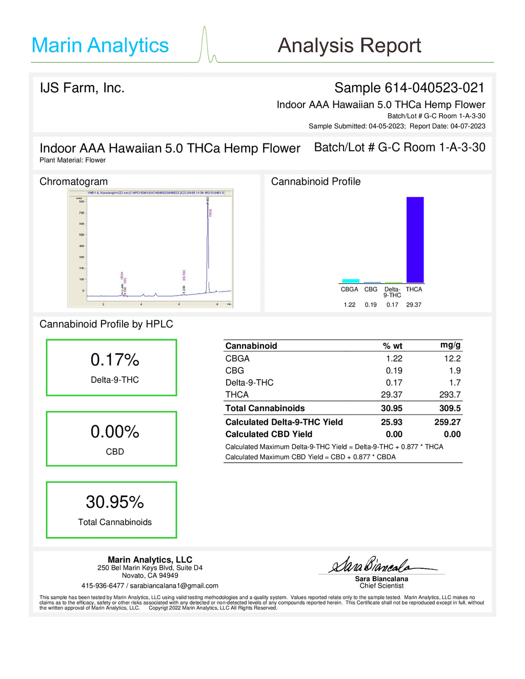Hawaiian 5.0 High AAA THCA Flower- Sativa - Triangle Hemp Wellness