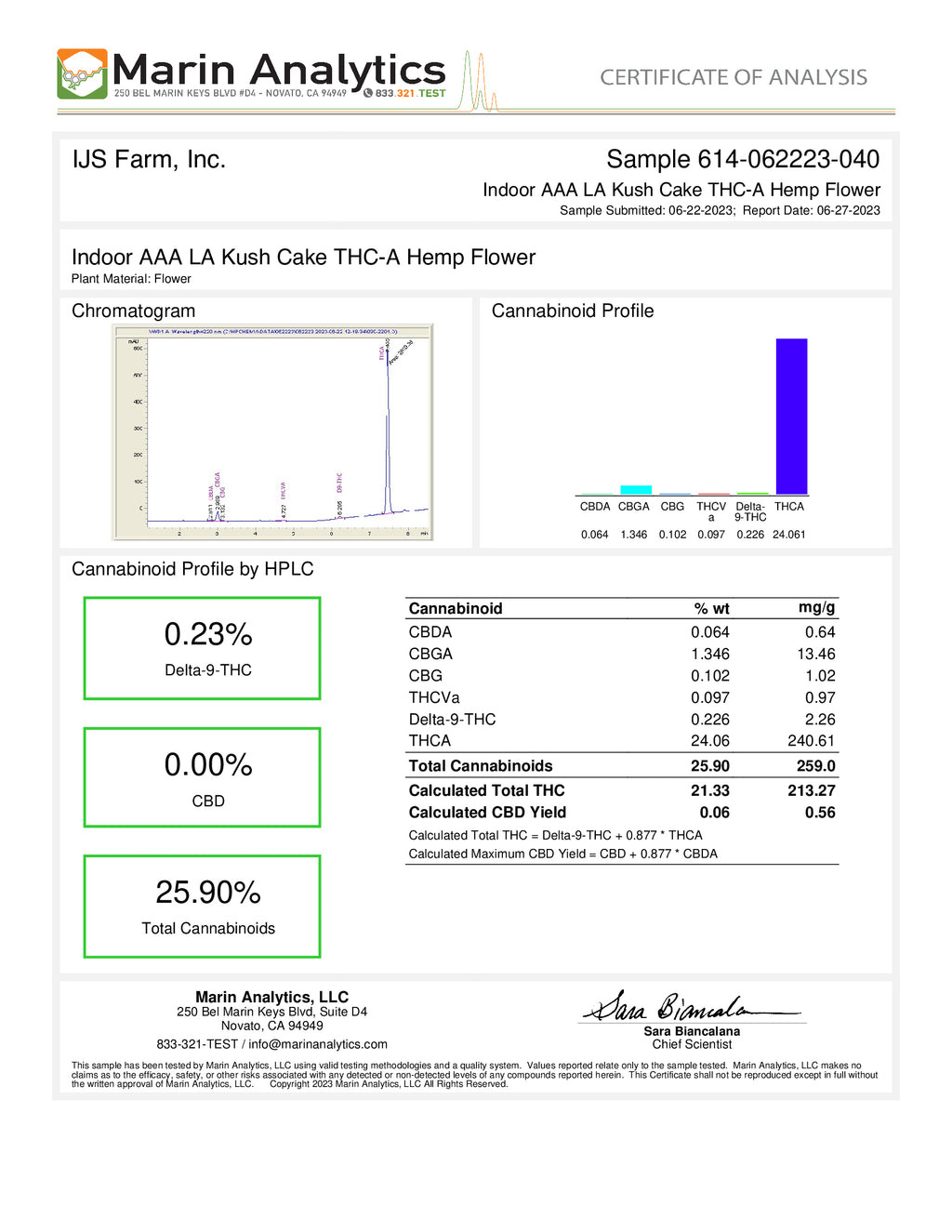 LA Kush Cake High AAA THCA Flower- Indica - Triangle Hemp Wellness