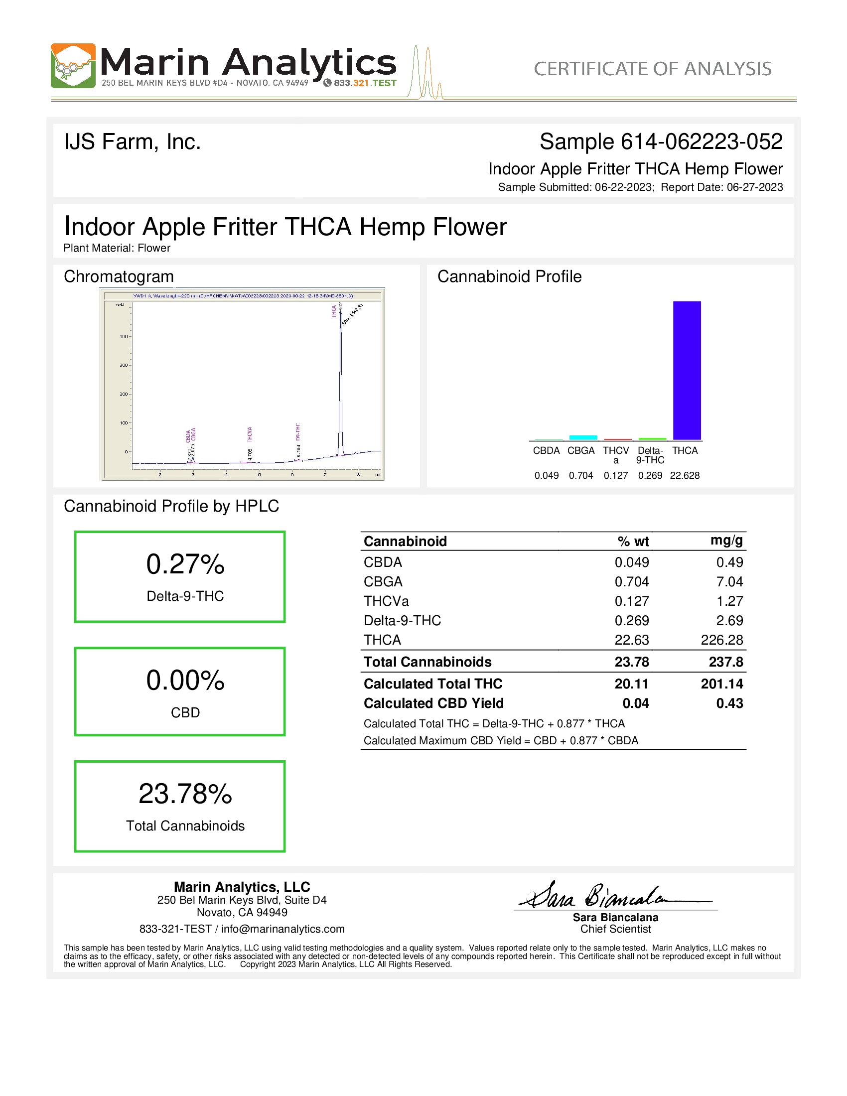 Apple Fritter High AAA THCA Flower- Sativa - Triangle Hemp Wellness