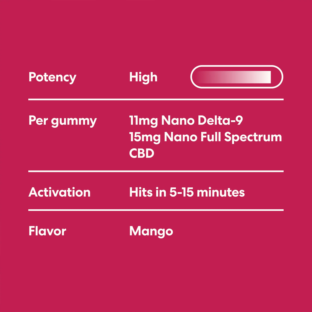 Menopause Support THC Gummies Advanced- Mood - Triangle Hemp Wellness