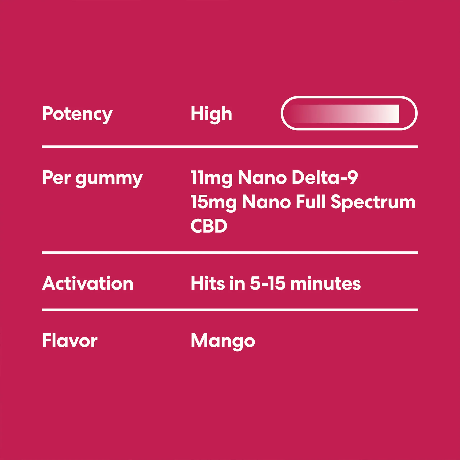 Menopause Support THC Gummies Advanced- Mood - Triangle Hemp Wellness