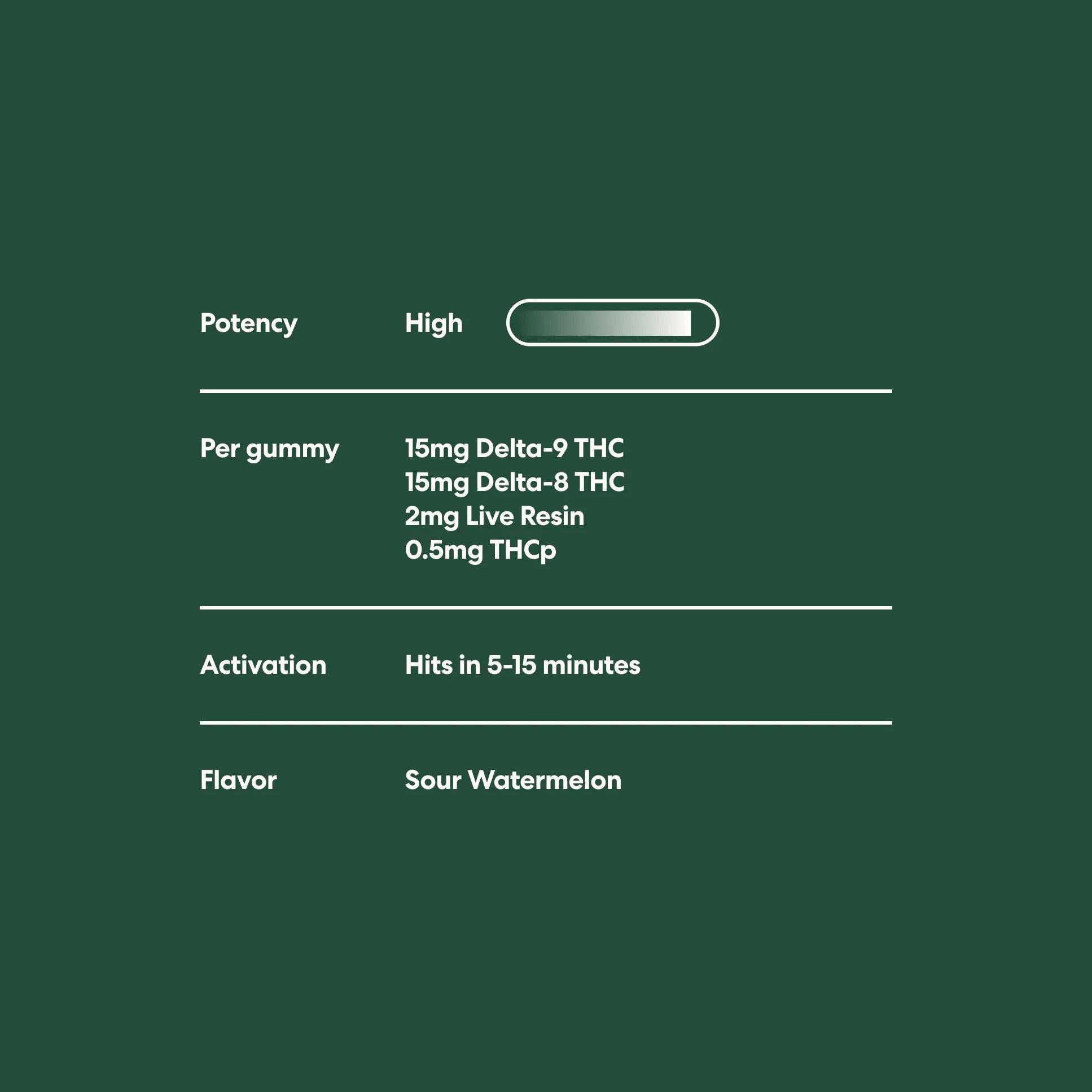 Hero Dose Rapid Onset Nano Live Resin Delta 9 - Mood - Triangle Hemp Wellness