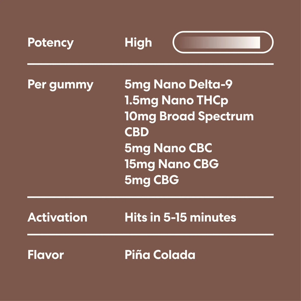 PMS Support THC Gummies- MOOD - Triangle Hemp Wellness