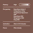 PMS Support THC Gummies- MOOD - Triangle Hemp Wellness