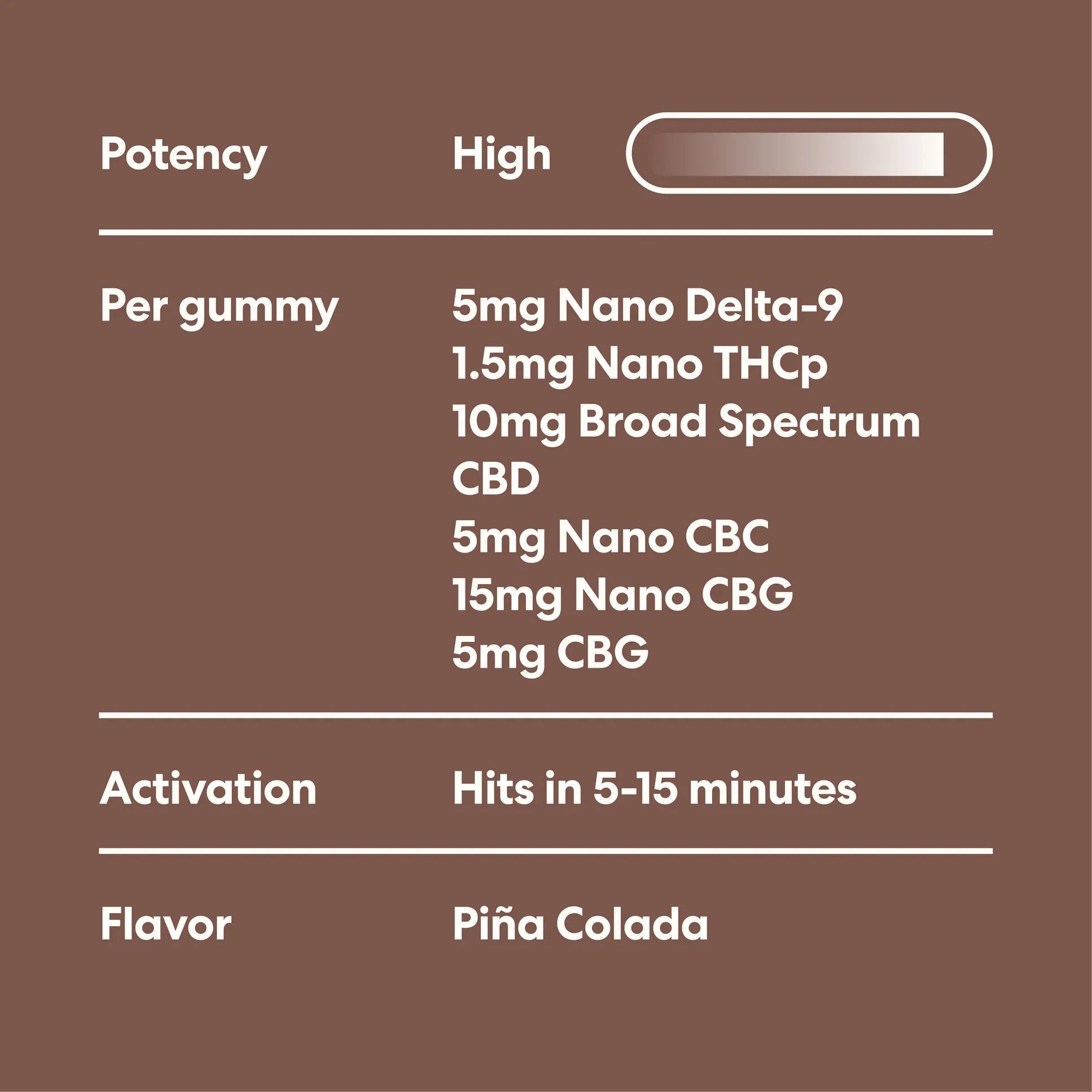 PMS Support THC Gummies- MOOD - Triangle Hemp Wellness