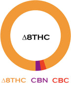 Pineapple Express Delta 8-THC 1ml Vape Cartridge 1000mg - Triangle Hemp Wellness